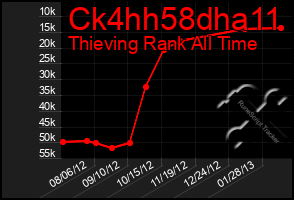 Total Graph of Ck4hh58dha11
