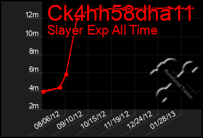 Total Graph of Ck4hh58dha11