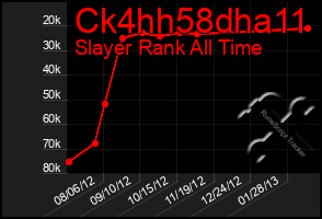 Total Graph of Ck4hh58dha11
