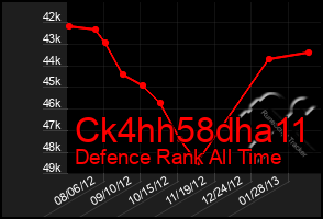Total Graph of Ck4hh58dha11