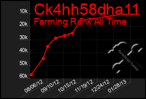 Total Graph of Ck4hh58dha11