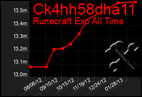 Total Graph of Ck4hh58dha11