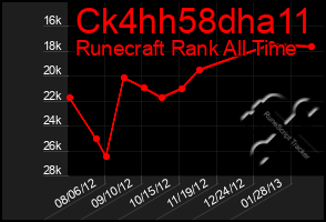 Total Graph of Ck4hh58dha11