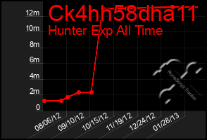 Total Graph of Ck4hh58dha11