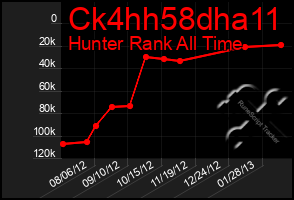 Total Graph of Ck4hh58dha11