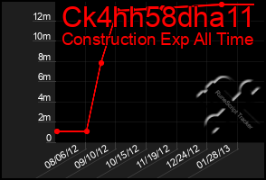 Total Graph of Ck4hh58dha11