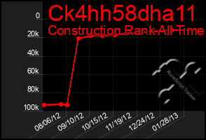 Total Graph of Ck4hh58dha11