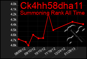 Total Graph of Ck4hh58dha11