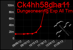 Total Graph of Ck4hh58dha11