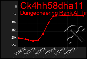 Total Graph of Ck4hh58dha11