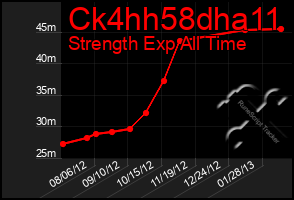 Total Graph of Ck4hh58dha11