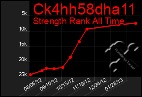 Total Graph of Ck4hh58dha11