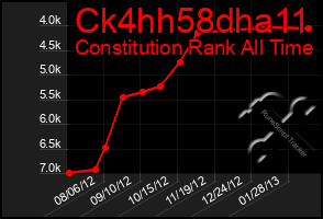 Total Graph of Ck4hh58dha11