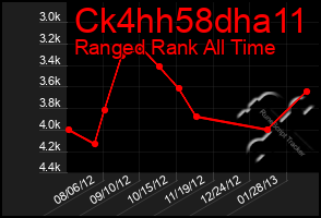 Total Graph of Ck4hh58dha11