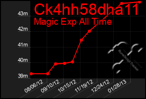 Total Graph of Ck4hh58dha11