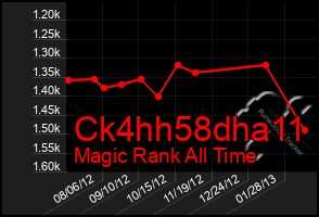 Total Graph of Ck4hh58dha11