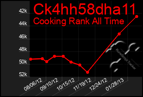Total Graph of Ck4hh58dha11