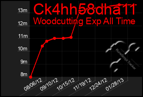 Total Graph of Ck4hh58dha11