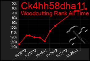 Total Graph of Ck4hh58dha11