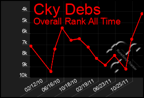 Total Graph of Cky Debs