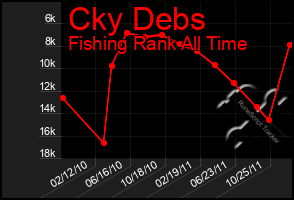 Total Graph of Cky Debs