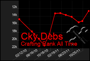 Total Graph of Cky Debs