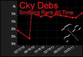 Total Graph of Cky Debs