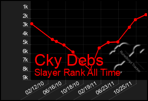 Total Graph of Cky Debs