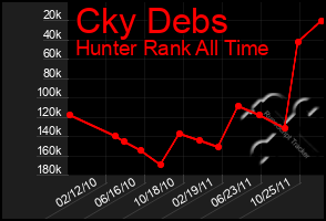 Total Graph of Cky Debs