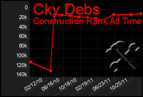 Total Graph of Cky Debs