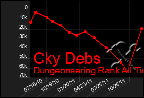 Total Graph of Cky Debs