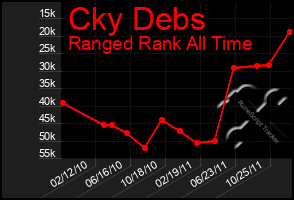 Total Graph of Cky Debs