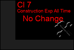 Total Graph of Cl 7