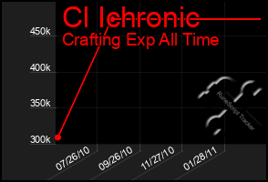 Total Graph of Cl Ichronic