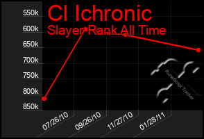 Total Graph of Cl Ichronic