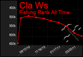 Total Graph of Cla Ws