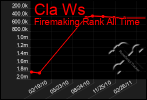 Total Graph of Cla Ws