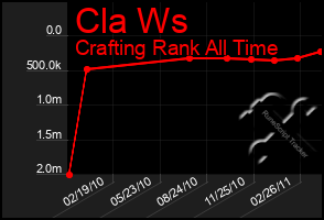 Total Graph of Cla Ws