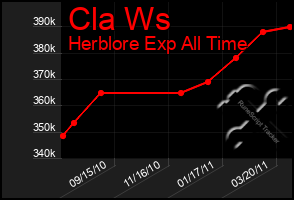 Total Graph of Cla Ws