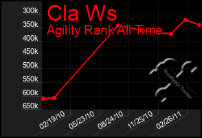 Total Graph of Cla Ws