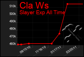 Total Graph of Cla Ws