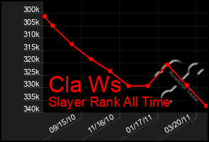 Total Graph of Cla Ws