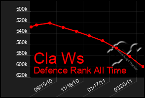 Total Graph of Cla Ws