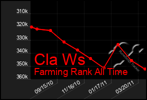 Total Graph of Cla Ws