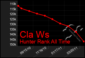 Total Graph of Cla Ws