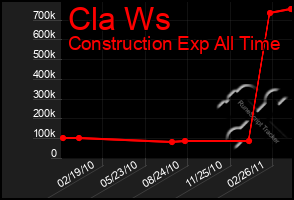 Total Graph of Cla Ws