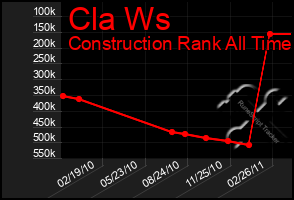 Total Graph of Cla Ws