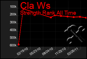 Total Graph of Cla Ws