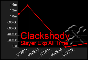 Total Graph of Clackshody