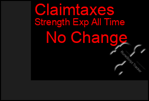 Total Graph of Claimtaxes